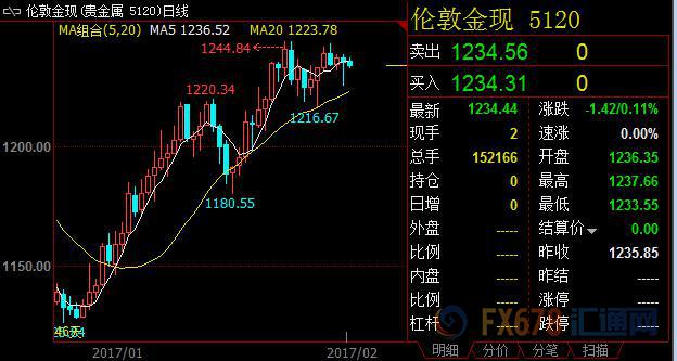 外汇期货股票比特币交易