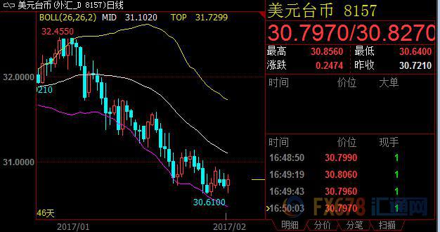 外汇期货股票比特币交易