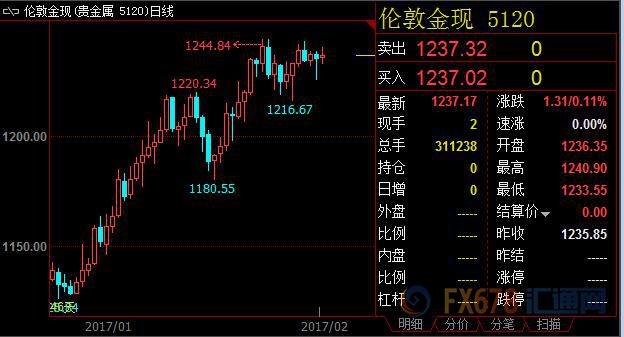 外汇期货股票比特币交易