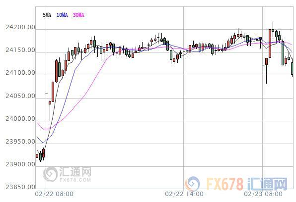 外汇期货股票比特币交易