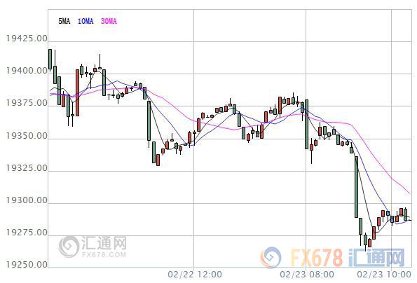 外汇期货股票比特币交易