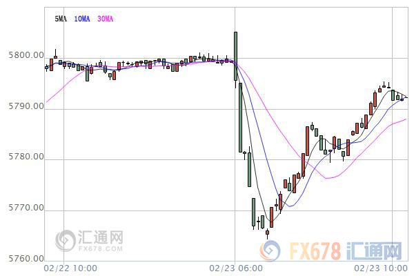 外汇期货股票比特币交易