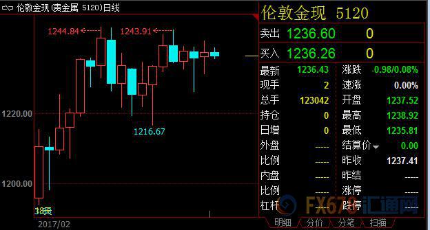 外汇期货股票比特币交易