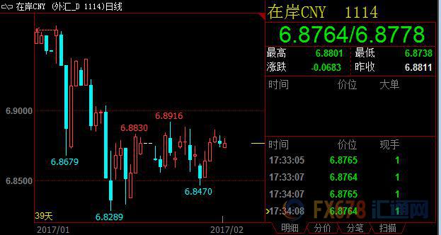 外汇期货股票比特币交易