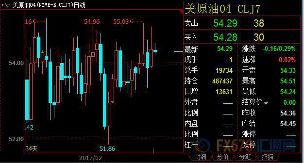 外汇期货股票比特币交易