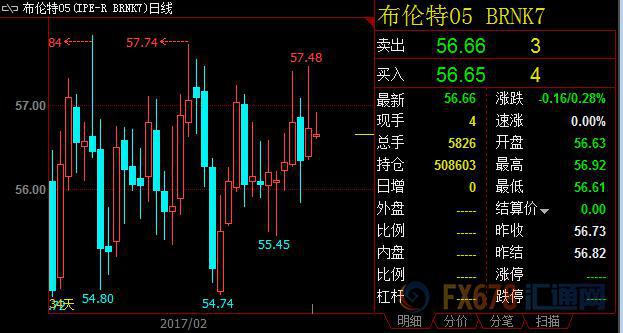 外汇期货股票比特币交易