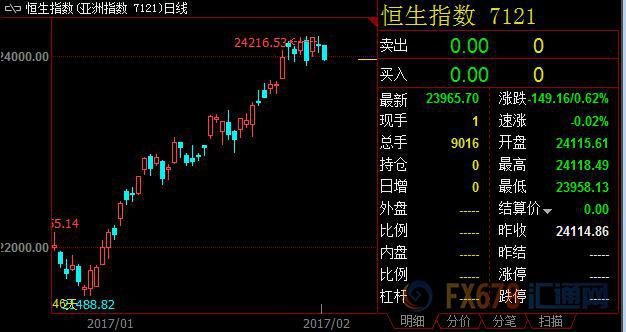 外汇期货股票比特币交易