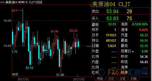 外汇期货股票比特币交易