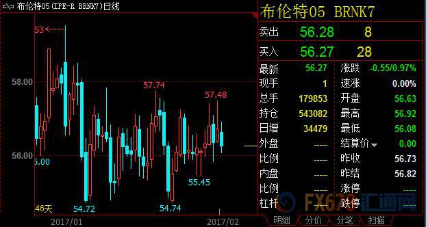 外汇期货股票比特币交易