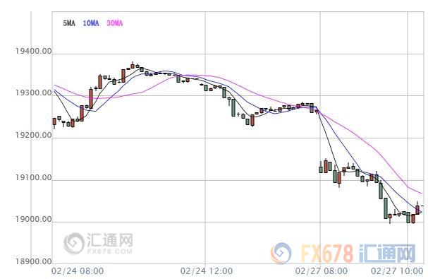 外汇期货股票比特币交易