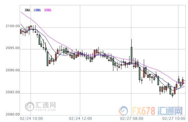 外汇期货股票比特币交易