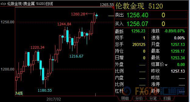 外汇期货股票比特币交易