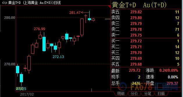 外汇期货股票比特币交易