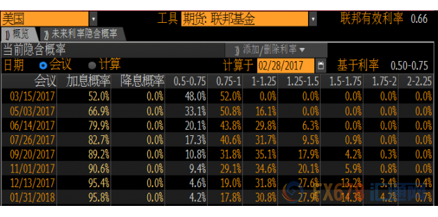 外汇期货股票比特币交易