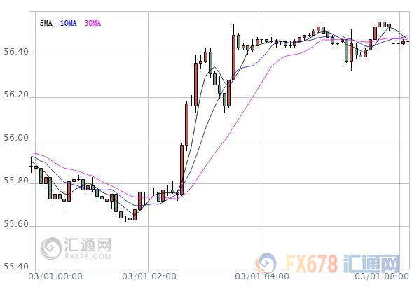 外汇期货股票比特币交易