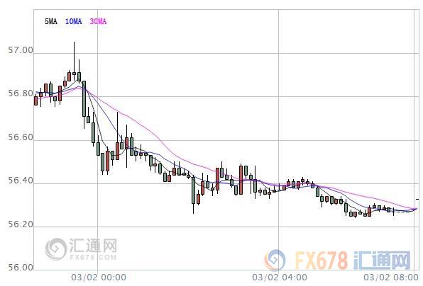 外汇期货股票比特币交易