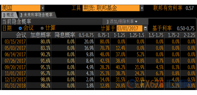 外汇期货股票比特币交易