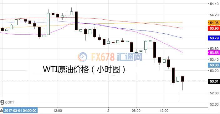 外汇期货股票比特币交易