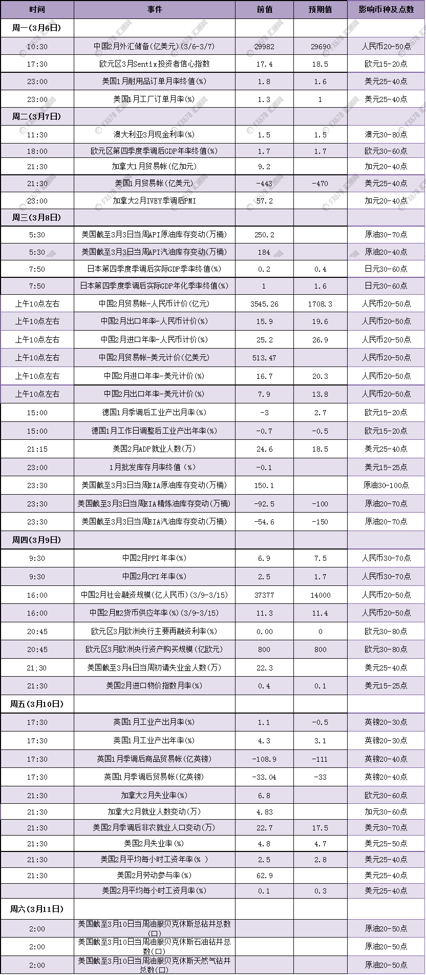 外汇期货股票比特币交易