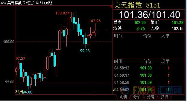 外汇期货股票比特币交易