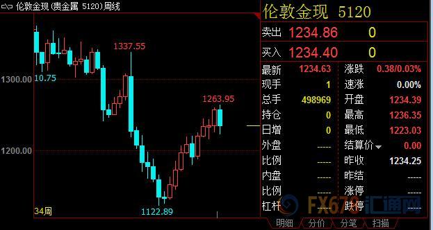 外汇期货股票比特币交易