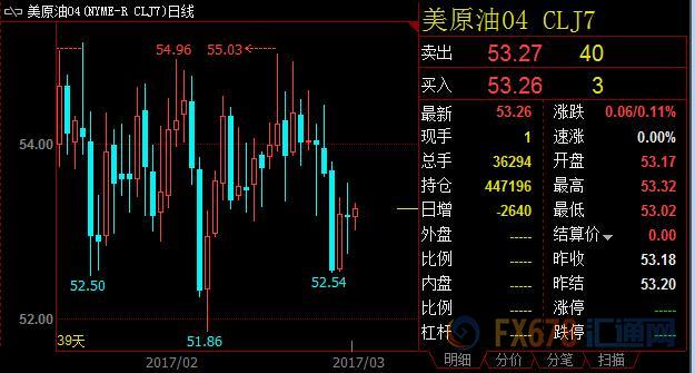 外汇期货股票比特币交易