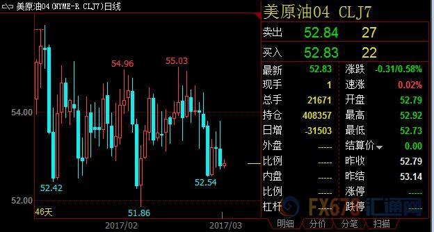 外汇期货股票比特币交易