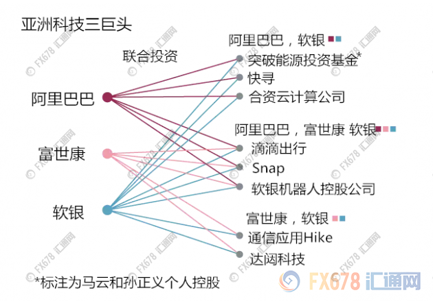 外汇期货股票比特币交易