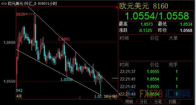 外汇期货股票比特币交易