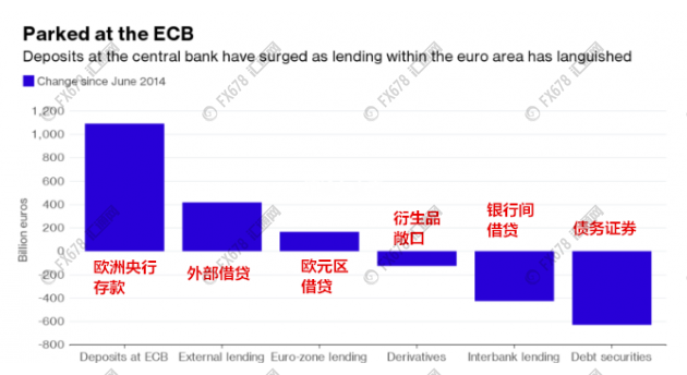 外汇期货股票比特币交易