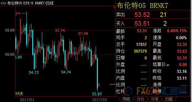 外汇期货股票比特币交易