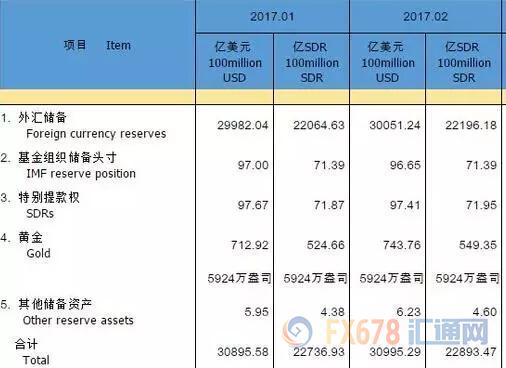 外汇期货股票比特币交易