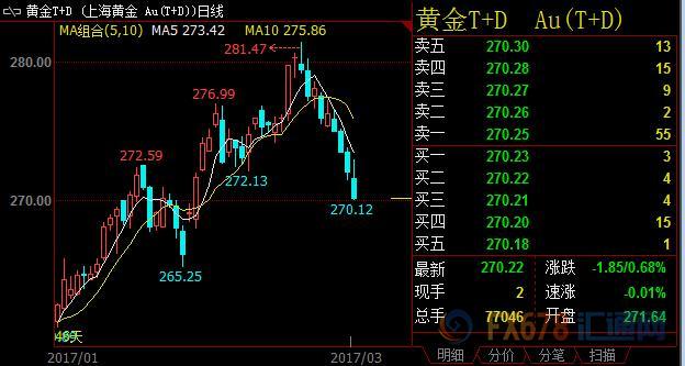 外汇期货股票比特币交易