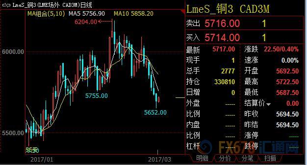 外汇期货股票比特币交易