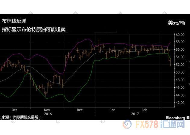 外汇期货股票比特币交易