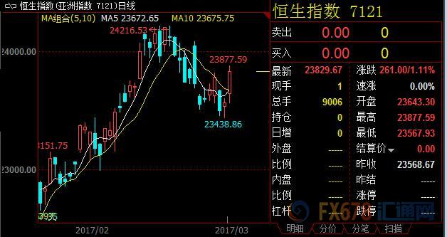 外汇期货股票比特币交易