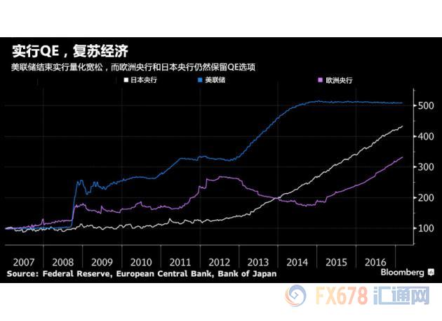 外汇期货股票比特币交易