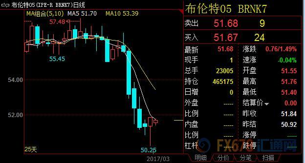 外汇期货股票比特币交易