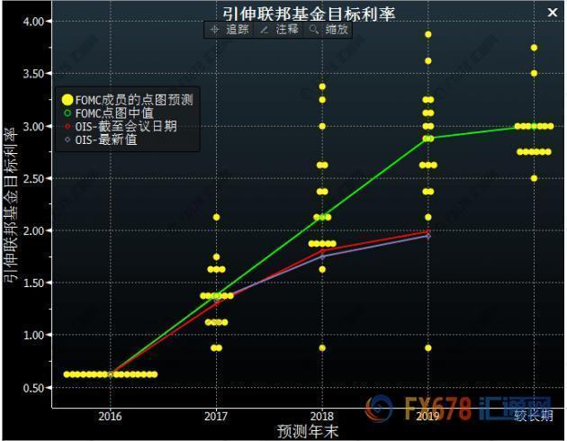 外汇期货股票比特币交易