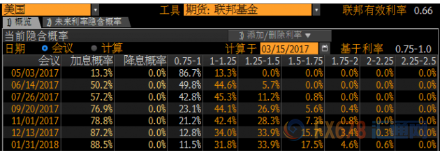 外汇期货股票比特币交易