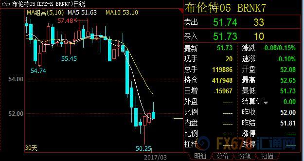 外汇期货股票比特币交易