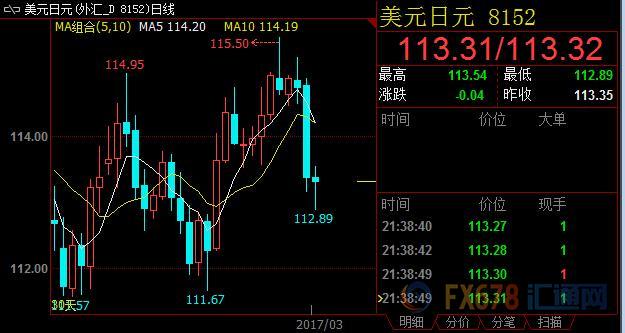 外汇期货股票比特币交易