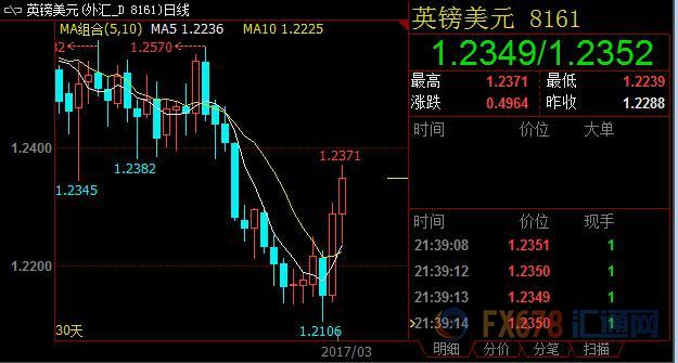 外汇期货股票比特币交易