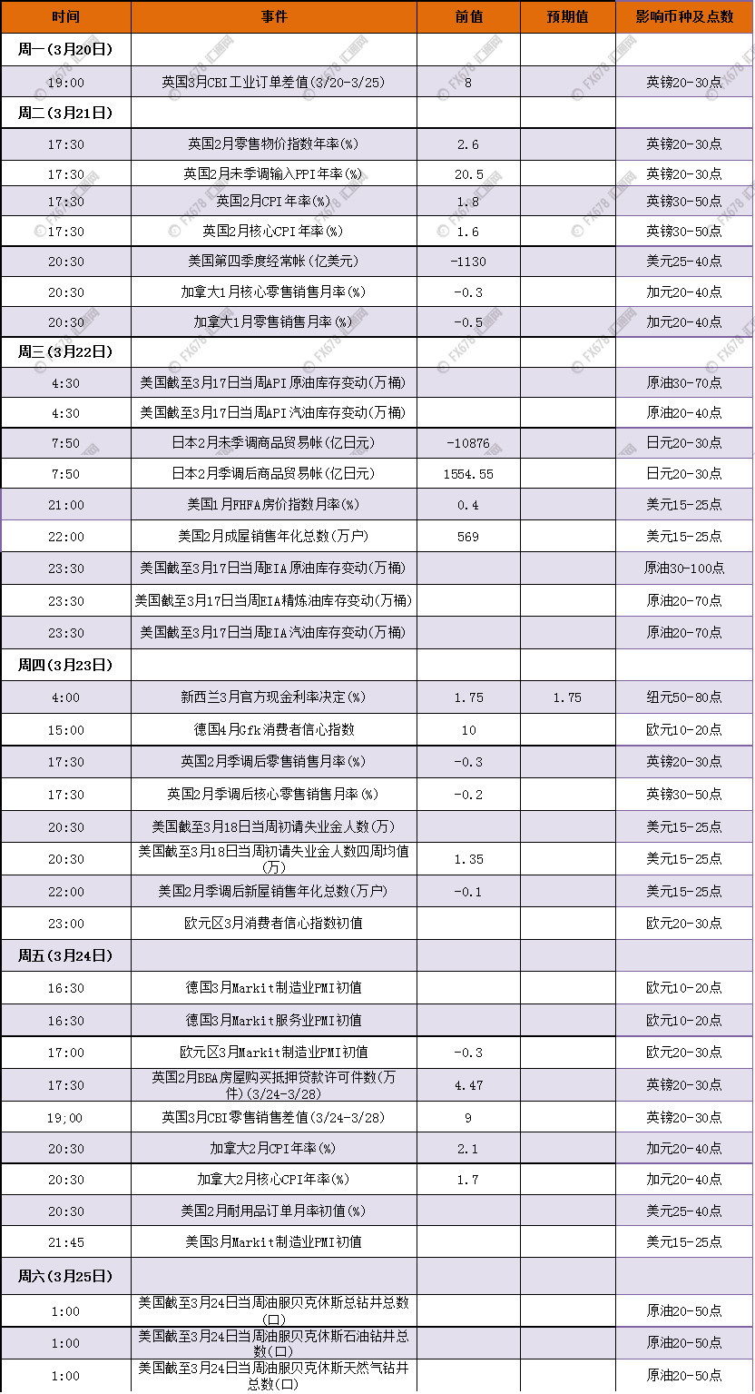 外汇期货股票比特币交易