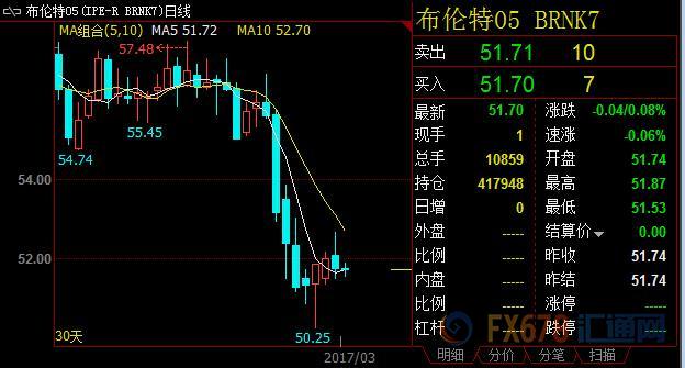 外汇期货股票比特币交易