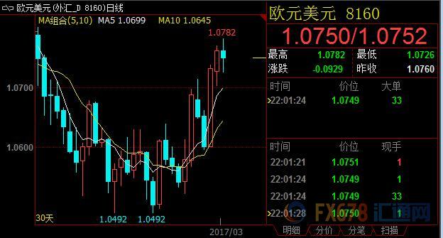 外汇期货股票比特币交易