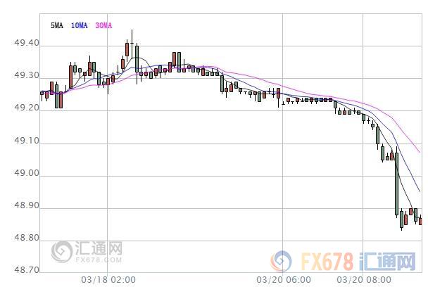 外汇期货股票比特币交易