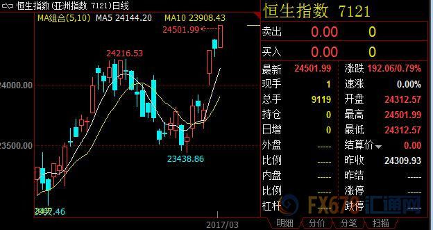 外汇期货股票比特币交易