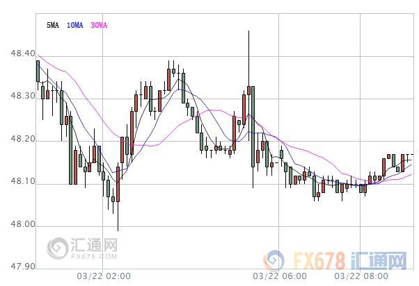 外汇期货股票比特币交易