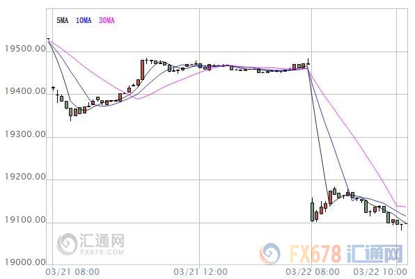 外汇期货股票比特币交易